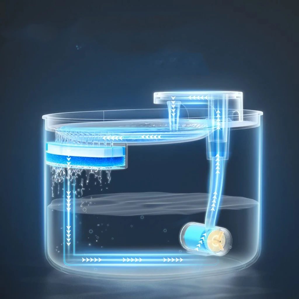 Fuente De Agua Para Mascotas